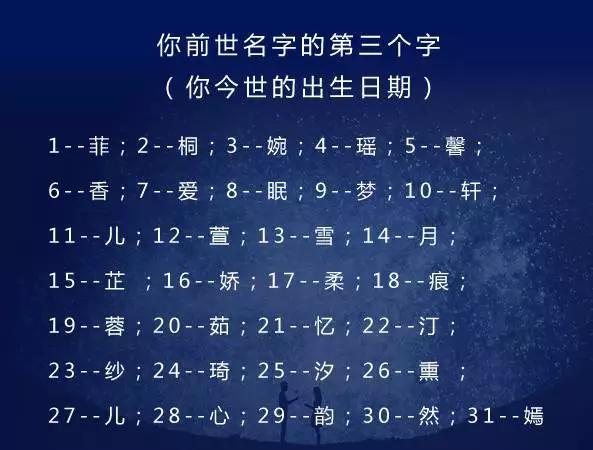 十二星座测试你前世的名字,我叫白伊蓉,你叫什么呢?
