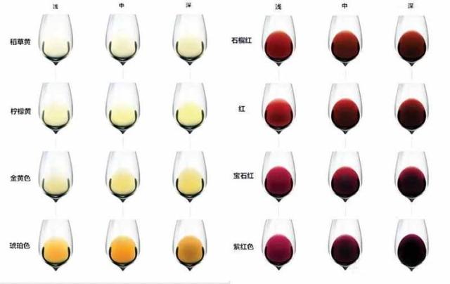 还有一招就是在葡萄酒中加盐酸和氢氧化钠,优质的葡萄酒遇酸颜色变深
