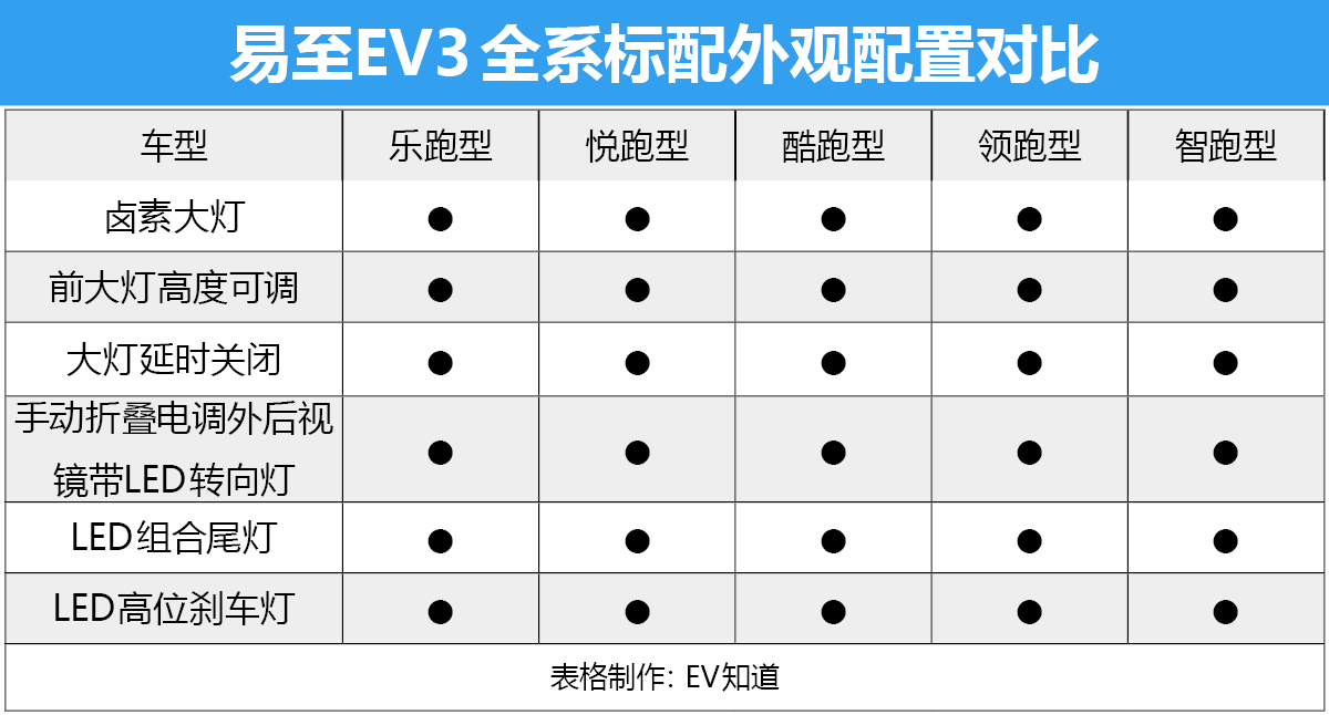 小维电动车参数图片