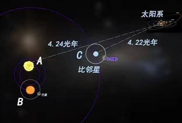 太阳系只有一颗恒星,南门二有三颗,北河二却有六颗,它咋运行的|北河|恒星|南门_新浪新闻