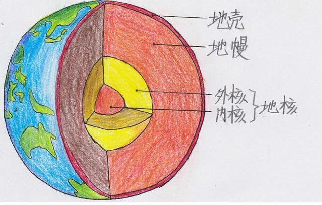 地球内部到底有什么?是否存在生命,科学家为啥不敢公布真相?