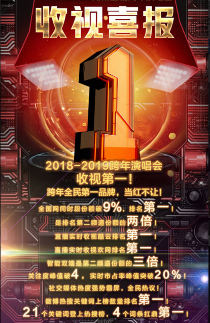 湖南卫视跨年直播,有谁注意到,杜海涛在台上偷偷吻了沈梦辰!