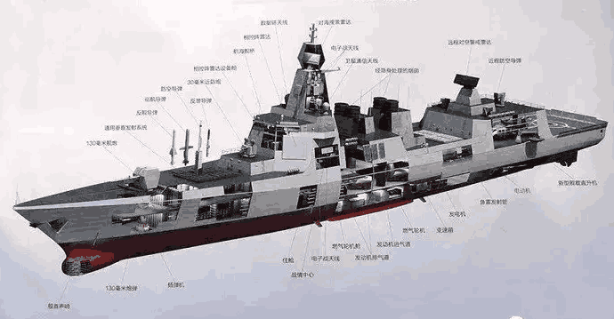 国产055型驱逐舰