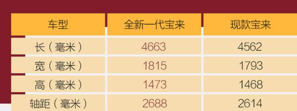 不光更换MQB平台 实拍一汽大众全新一代宝来