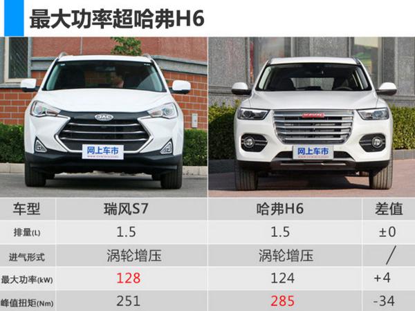 各具看点！本周将有3款新车上市 最低只卖7万