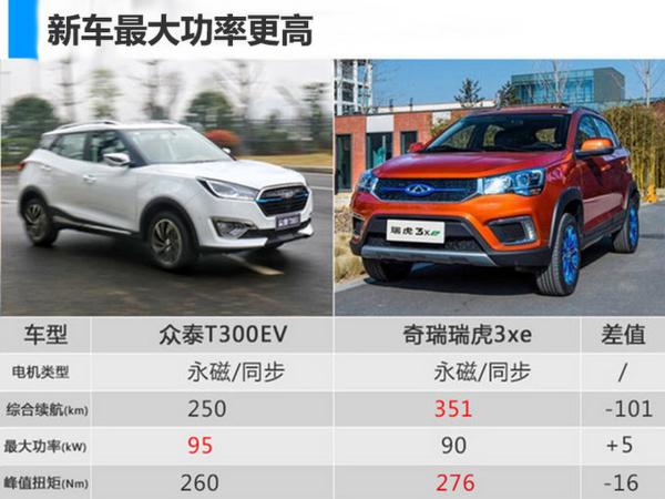 各具看点本周将有3款新车上市 最低只卖7万-图1