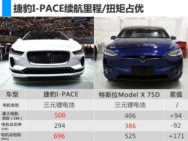 捷豹电动SUV-8月上市 售68万竞争特斯拉Model X