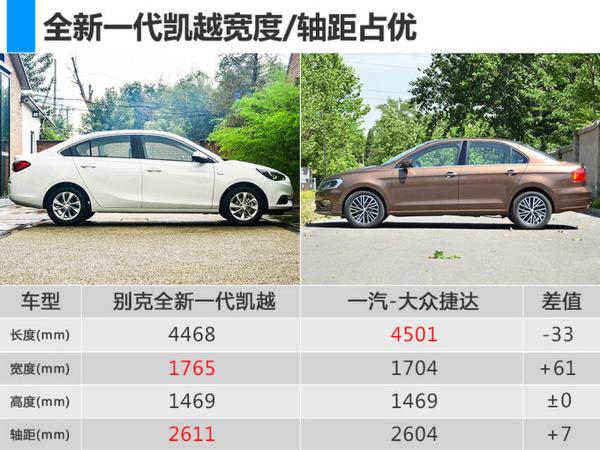 别克新凯越最快6月上市 预计7万起/竞争大众捷达