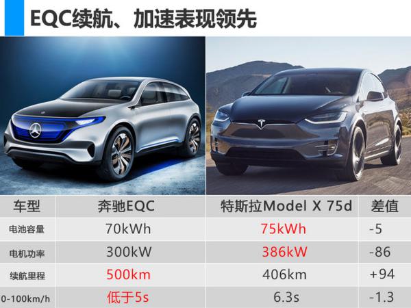 纯电动奔驰SUV 续航达500公里-明年国产上市