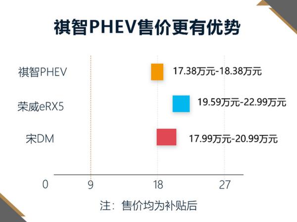 三菱电动SUV增配不加价 一次能跑600km你会买吗？