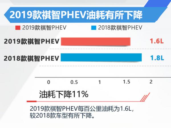 三菱电动SUV增配不加价 一次能跑600km你会买吗？