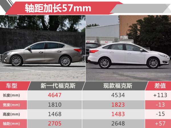 福特新一代福克斯换三缸引擎 配置提升/下月上市