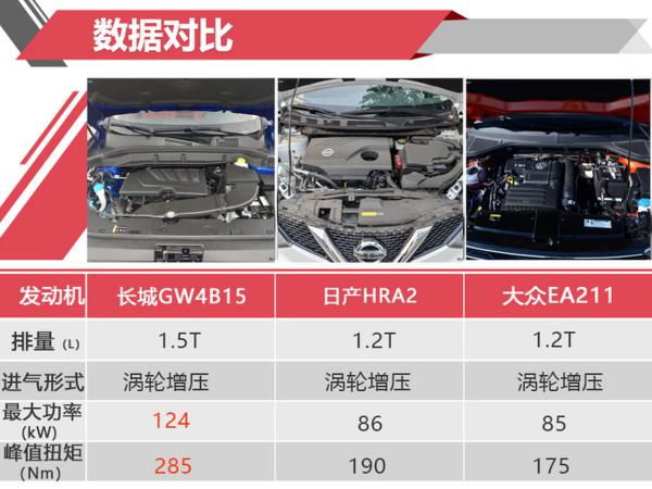 这台哈弗SUV不一般 顶配15万元落地价，太值了！