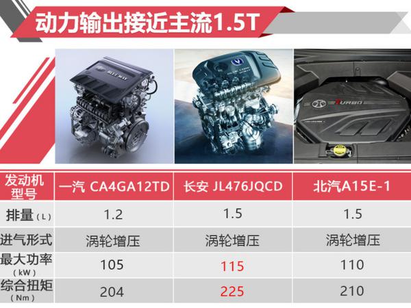 搭1.2T引擎 骏派全新SUV值不值？