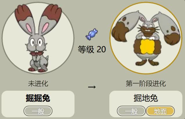 再来便是同样为小智的小伙伴所拥有的兔子神奇宝贝——掘掘兔(进化型