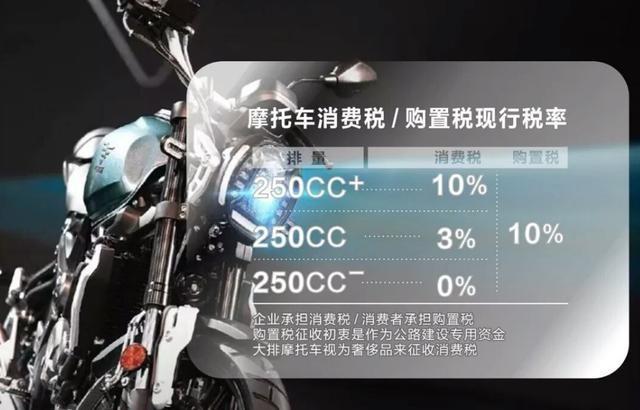 隆鑫为摩托车友发声:建议取消250cc以下购置税,解除禁限摩政策
