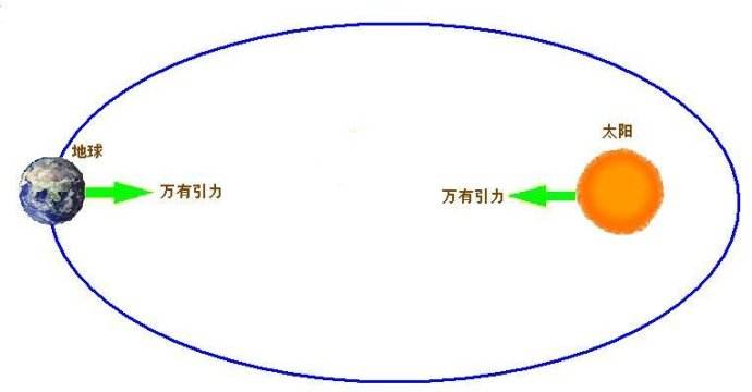 你想不到,万有引力公式后面有着如此多的惊天秘密