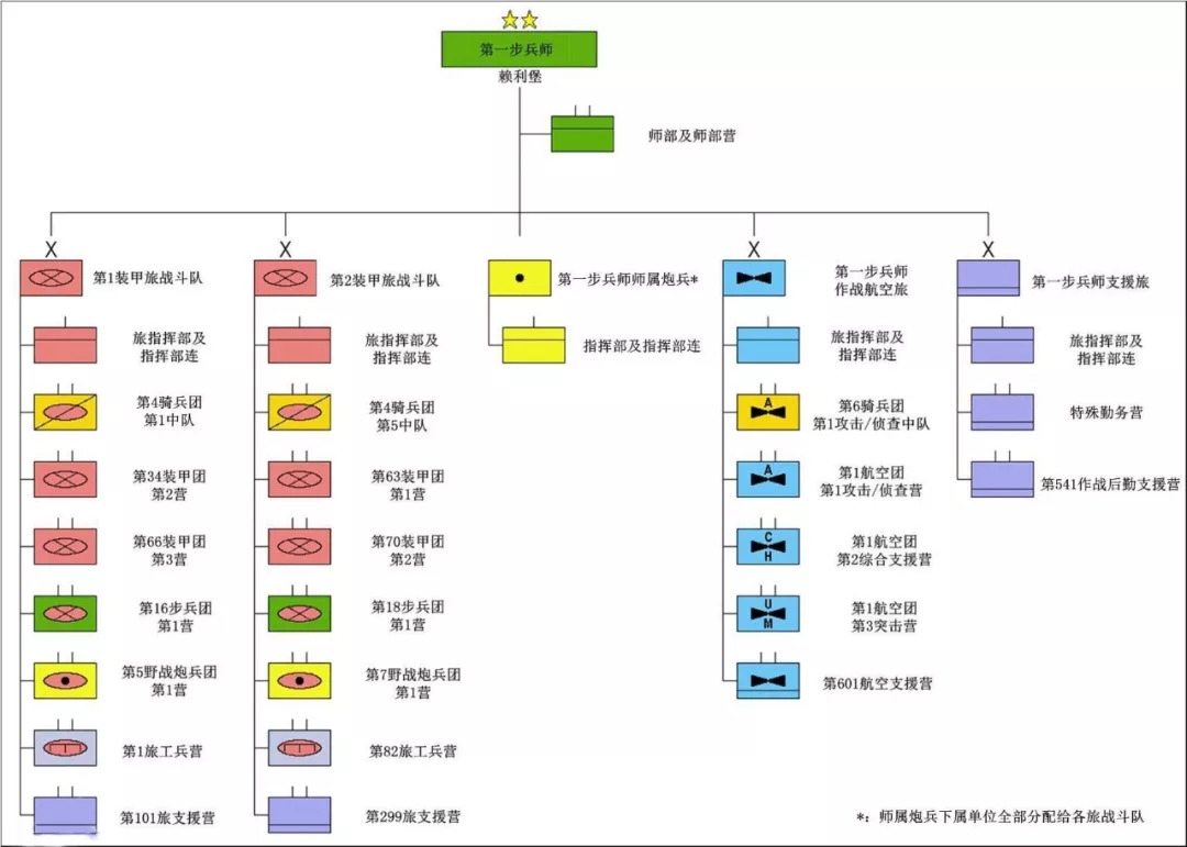美国陆军师和中国的陆军师七大比较看后默然