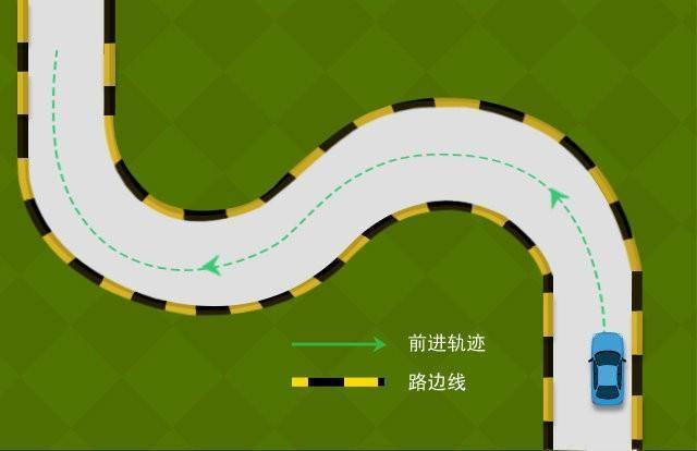 科目二s弯还挂科技巧细节全新解析一分钟学会曲线行驶