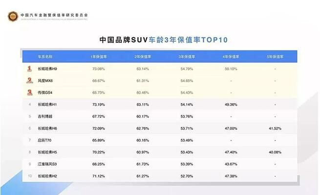 业内标杆级全地形SUV，哈弗H9口碑出众！