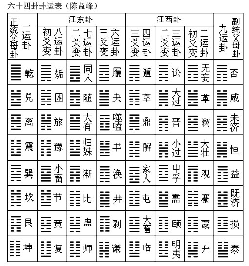 陈益峰:风水玄空大卦的简要介绍|三元|龙|风水_新浪新闻