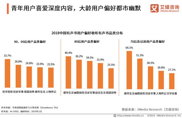 2018有声书平台主播专业性排名:喜马拉雅、蜻