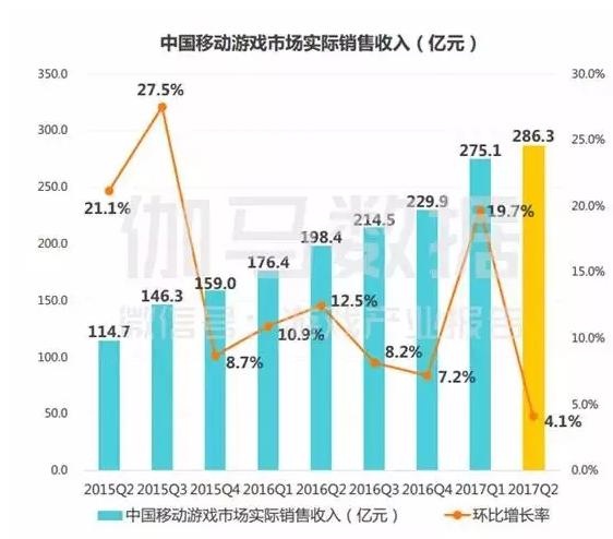 从腾讯新四大名著到《堡垒之夜》手游夺冠,端