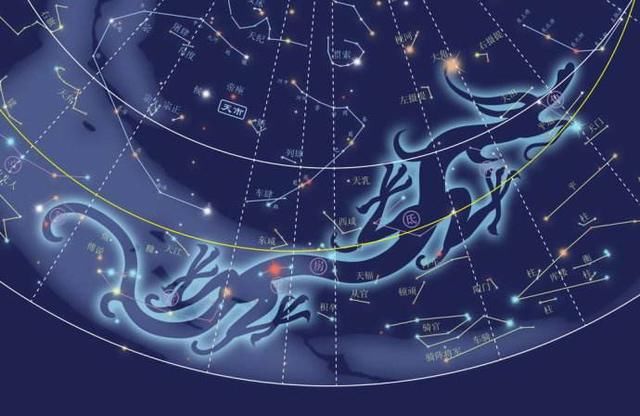 古代天文学中的“二十八星宿”有什么作用?|二十八宿|星宿|星官