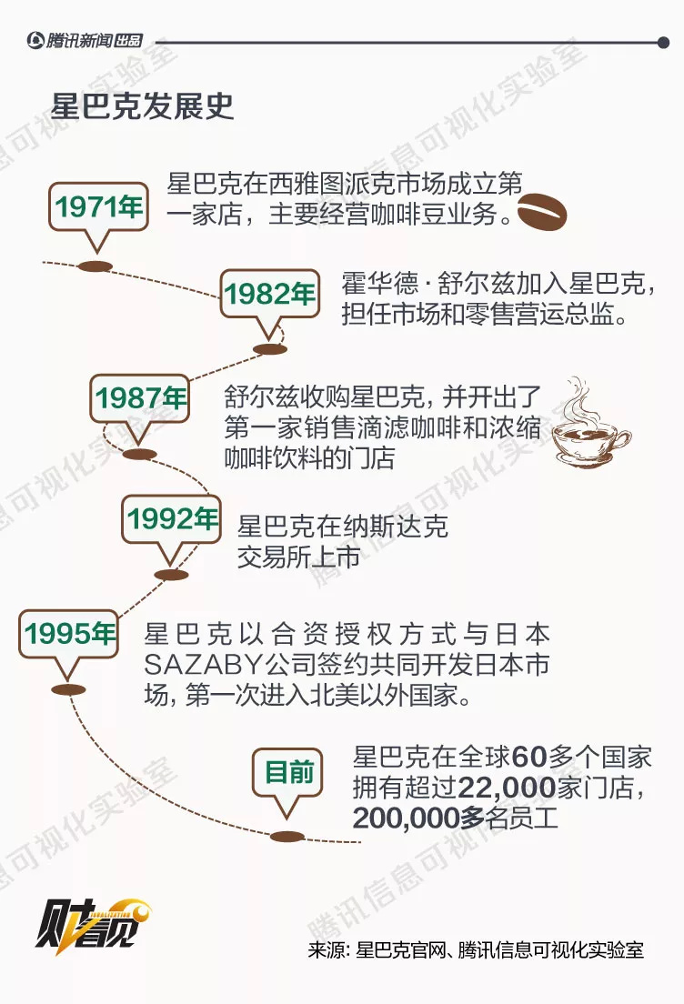 星巴克ceo即将卸任 他是怎样让中国人乖乖掏钱的?
