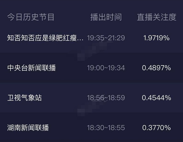 收视率回暖,《知否》空降热搜,一身正气的长柏圈粉无数