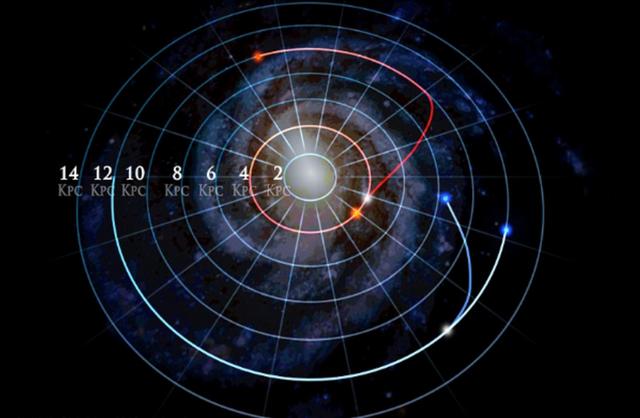 若依这种速度移动银河系很有可能会吞噬轨道上的一些星系