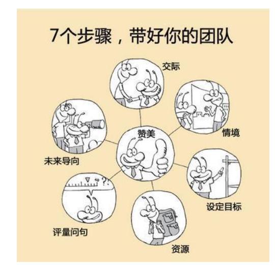 不懂带人累死自己:带团队的1理念,4原则,7步骤和10建议!经典