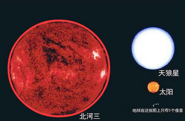 当北河三星球,和太阳的对比照,出来的时候,我们的太阳,看上去只是大海