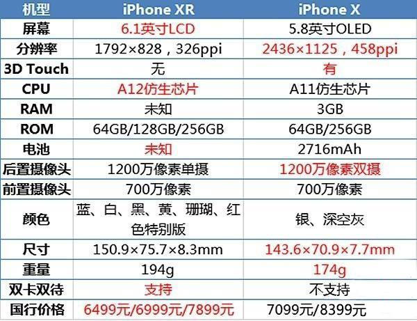 为什么iphone x如此短命?库克:感谢中国机友启发