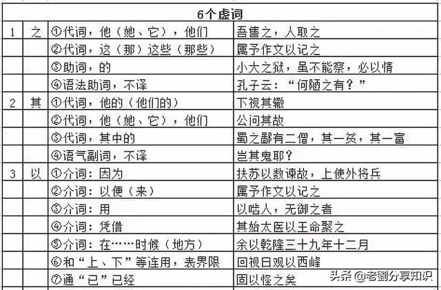 初中文言文6虚词+130实词全解析,人手一份!|实词|虚词|文言文_新浪新闻