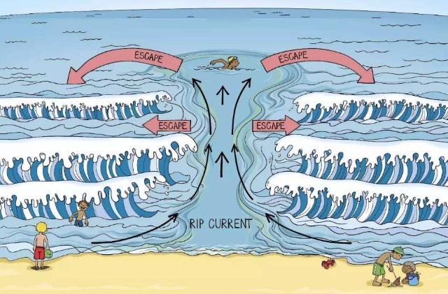 为什么海水退潮和涨潮水量差很大?到底水去哪了?可算是知道了