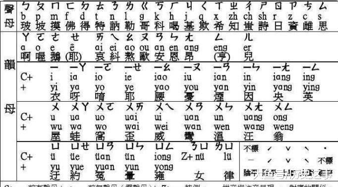 古代没有拼音,他们如何认识分辨生字读法?不愧为老祖宗|生字|读法|拼音_新浪新闻