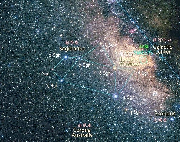 银河系的全景图
