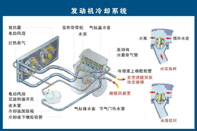 汽车零部件构造示意图,你都看懂了吗?-新浪汽车