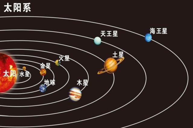 地球绕太阳绕一周是一年其他行星绕太阳一周是多长时间?为什么?