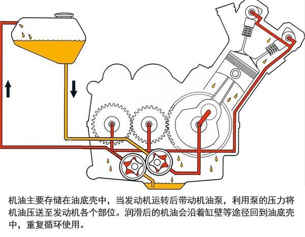 汽车发动机:润滑系统冷却系统及混合动力汽车解读