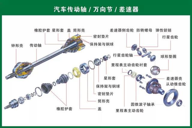 汽车零部件构造示意图你都看懂了吗
