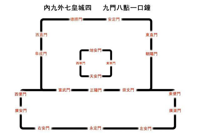 网友:地图都不管用|安定门|东直门|九门_新浪新闻