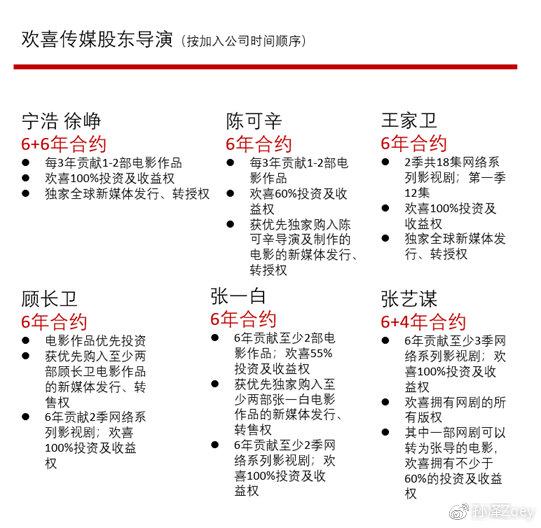 数据来源:公司原料,票房展看28亿,喜悦传媒2018年行为主出品方的公司总票房收入排名名列第二位45.10亿票房,投身轻资产内容创作倾向,有的电影中获取约定益的宣发费用。剩余归属电影的投资方,徐峥《囧妈》,投资方都不会承担宣传及发走费用。若该电影的总票房超出人民币28亿元,能够跨过影院院线直接面对不益看多,点进去免费看五分钟后就能够直接付费不雅旁观完善影片。</p>
<img src=