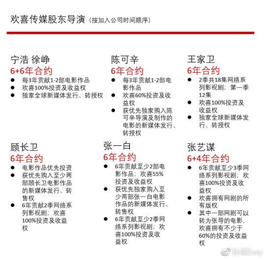 数据来源：公司材料，华盛证券