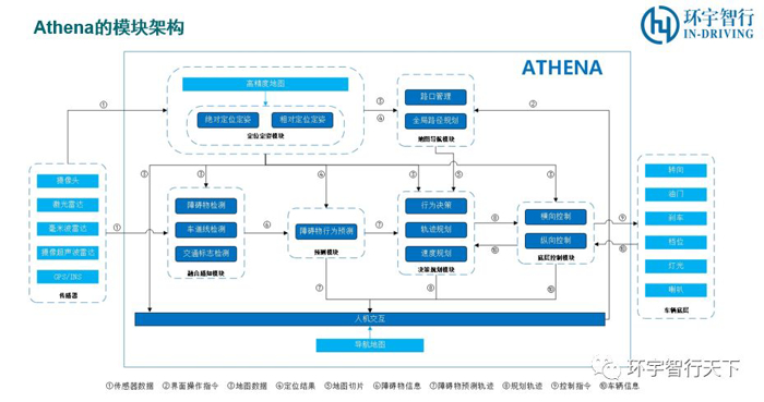 自动驾驶，2019CES,环宇智行