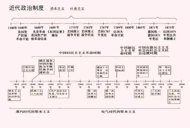 这位博士妈妈简直是天才把5000年历史画成一条轴孩子一学就会