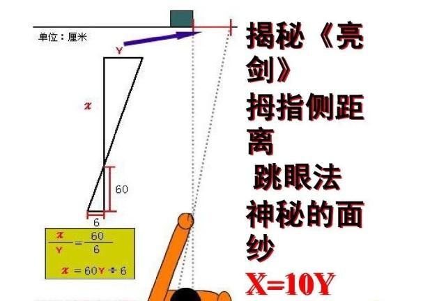 《亮剑》中的迫击炮手柱子,是如何用拇指测距的?其实很简单!