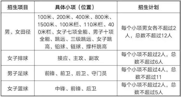 2019浙江大学、南京大学高水平运动队招生简