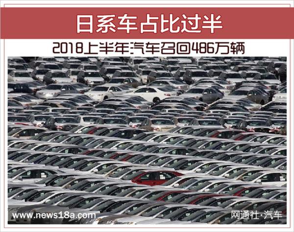 2018上半年汽车召回超490万辆 日系车占比过半